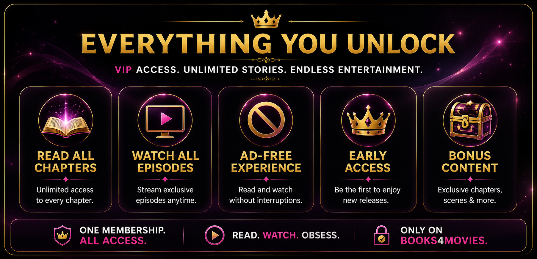 Books4Movies VIP benefits banner showcasing unlimited chapter access, unlimited episode access, ad-free reading and watching, early access releases, and exclusive bonus content in a premium streaming-style membership experience.